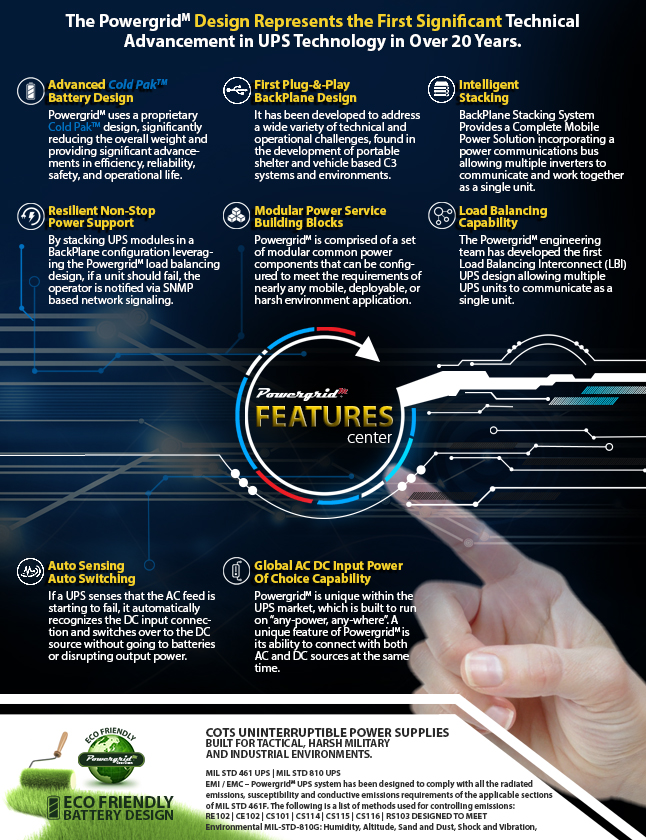 UPS Technology – Powergridm Military UPS